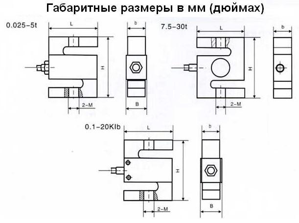 dim_h3